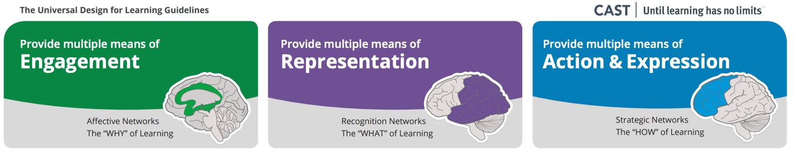 Screen shot of UDL framework